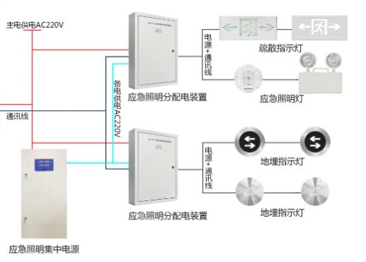 湖南哪里可以買智能疏散系統(tǒng)，智能疏散系統(tǒng)廠家推薦【全網(wǎng)推薦】