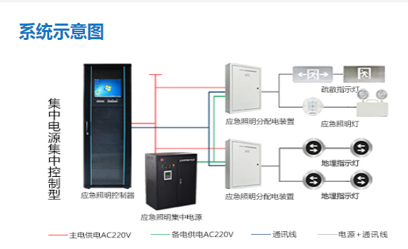 智能疏散系統(tǒng)代理加盟哪家好，2023智能疏散系統(tǒng)代理加盟品牌【全網(wǎng)推薦】