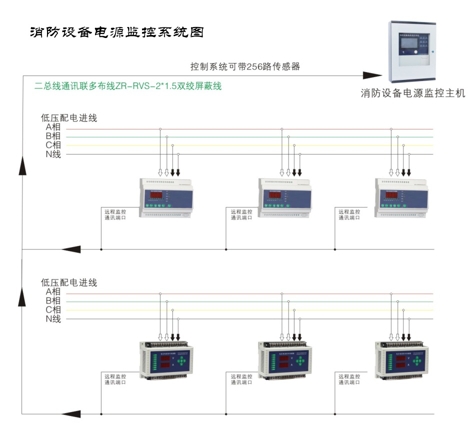 智能應急照明疏散系統(tǒng)