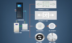 智能疏散系統(tǒng)是什么？哪些地方更應(yīng)架設(shè)它？