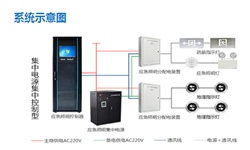 智能疏散系統(tǒng)廠家有哪些？智能疏散系統(tǒng)廠家推薦