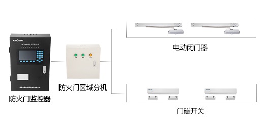 防火門設(shè)置的作用是什么？看完本篇文章你就清楚了