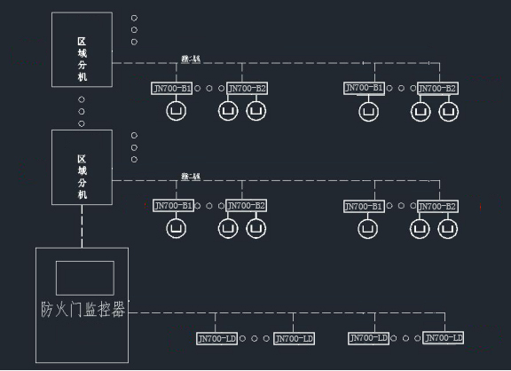 防火門(mén)監(jiān)控系統(tǒng)