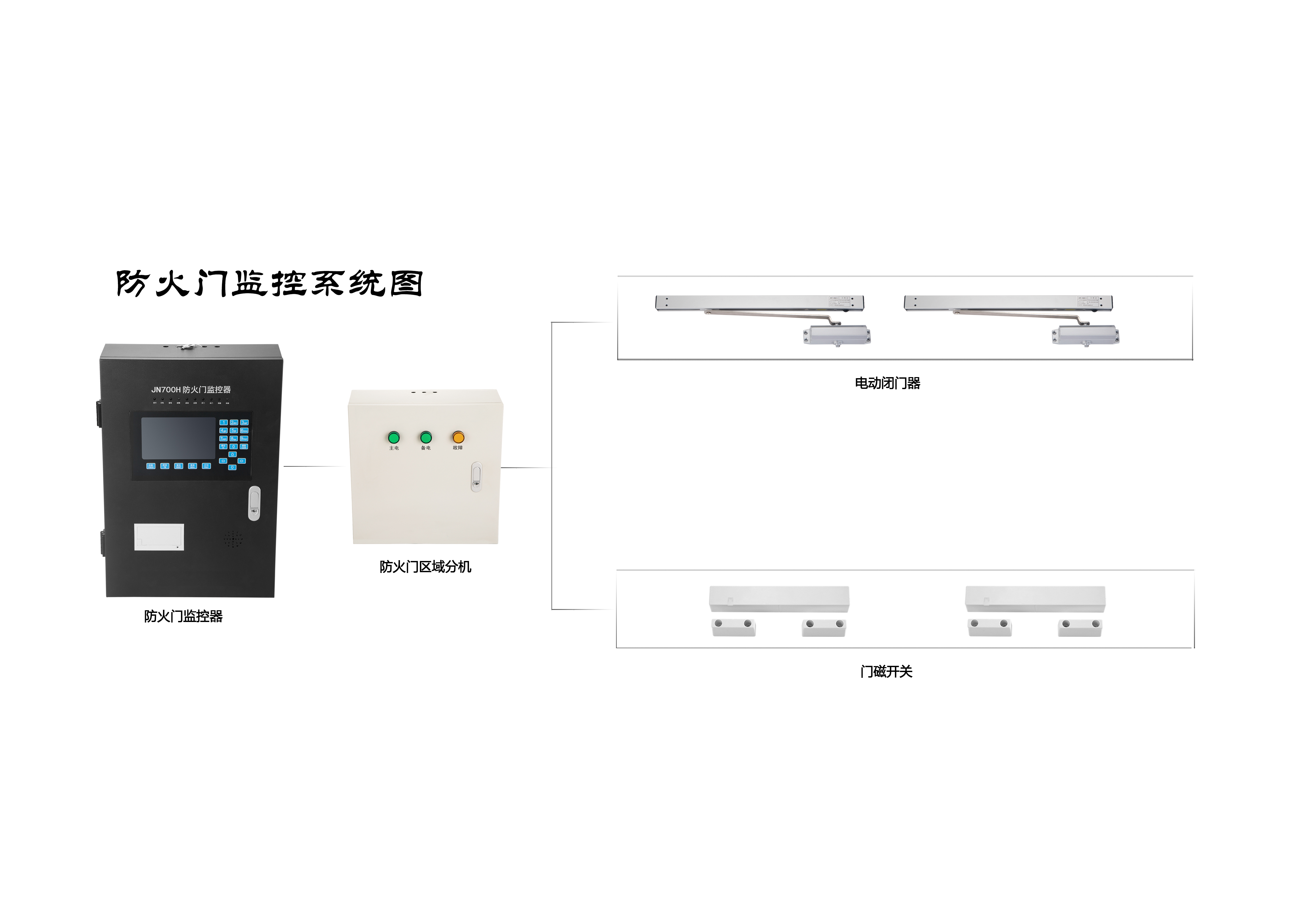 防火門(mén)監(jiān)控系統(tǒng)的具體分類及其作用