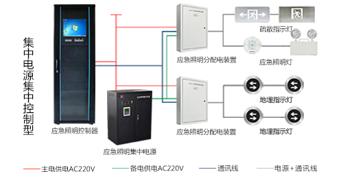 智能疏散系統(tǒng)怎么安裝，2019智能疏散系統(tǒng)廠家安裝指南全網(wǎng)解說(shuō)