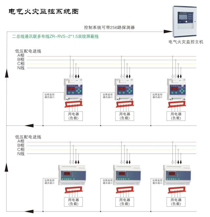 電氣火災(zāi)監(jiān)控系統(tǒng)的功效有哪些？看完你就明白了