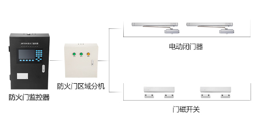 防火門監(jiān)控系統(tǒng)如何安裝，2019防火門監(jiān)控系統(tǒng)安裝流程方案大全