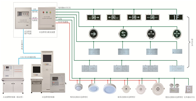 消防電源監(jiān)控系統(tǒng)模塊怎么接線？消防電源監(jiān)控模塊實(shí)物圖[今日更新]